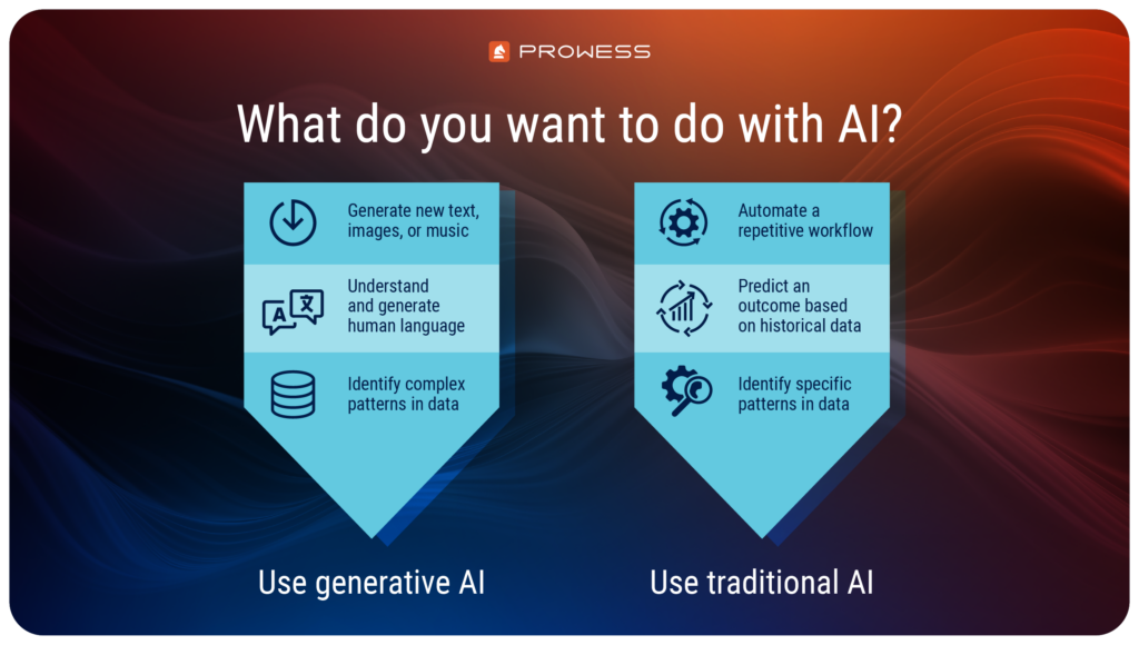 Side-by-side comparison of traditional AI use cases and generative AI use cases, titled, "What do you want to do with AI?".