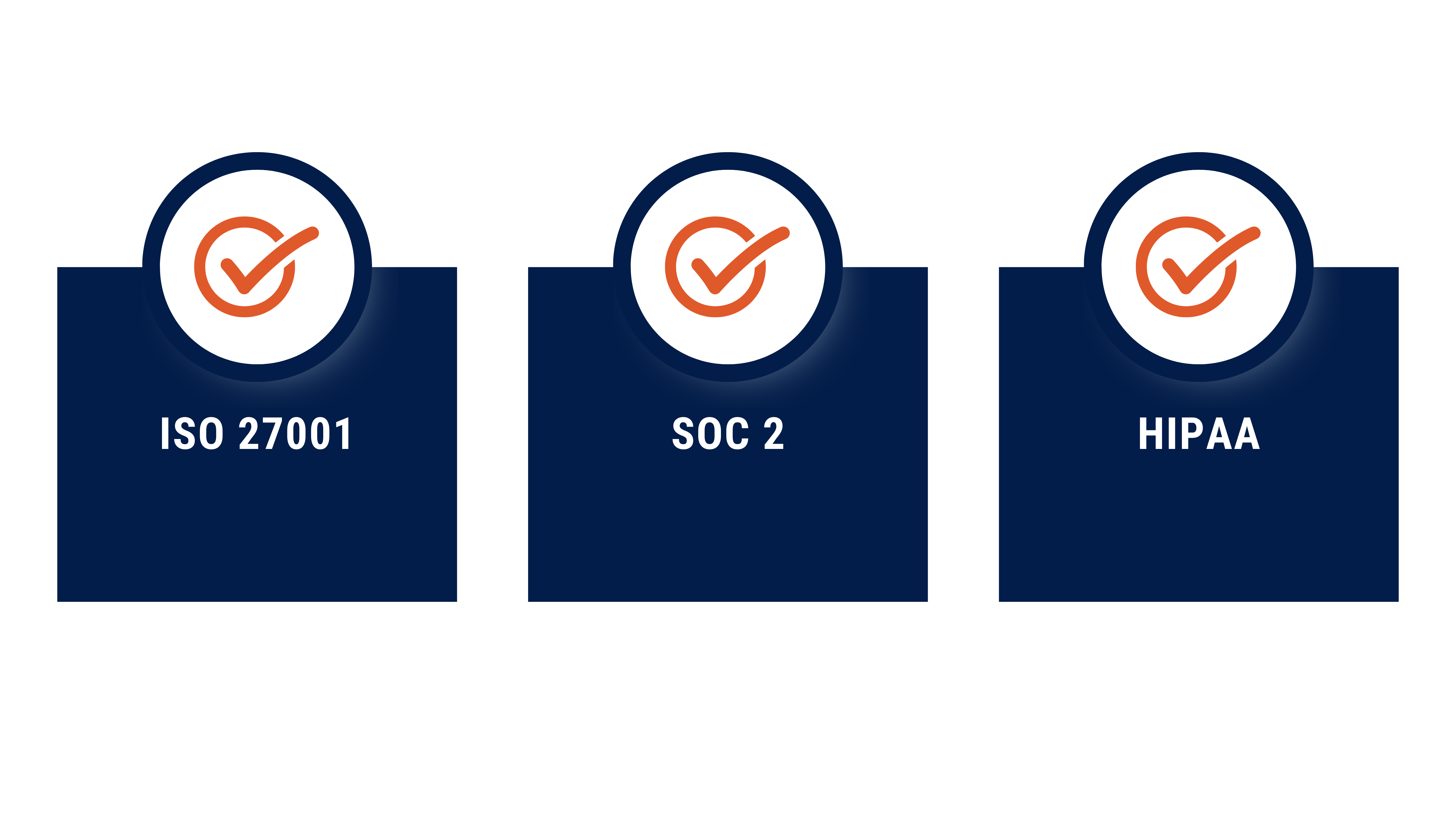 ISO 27001, SOC 2, HIPAA Compliant