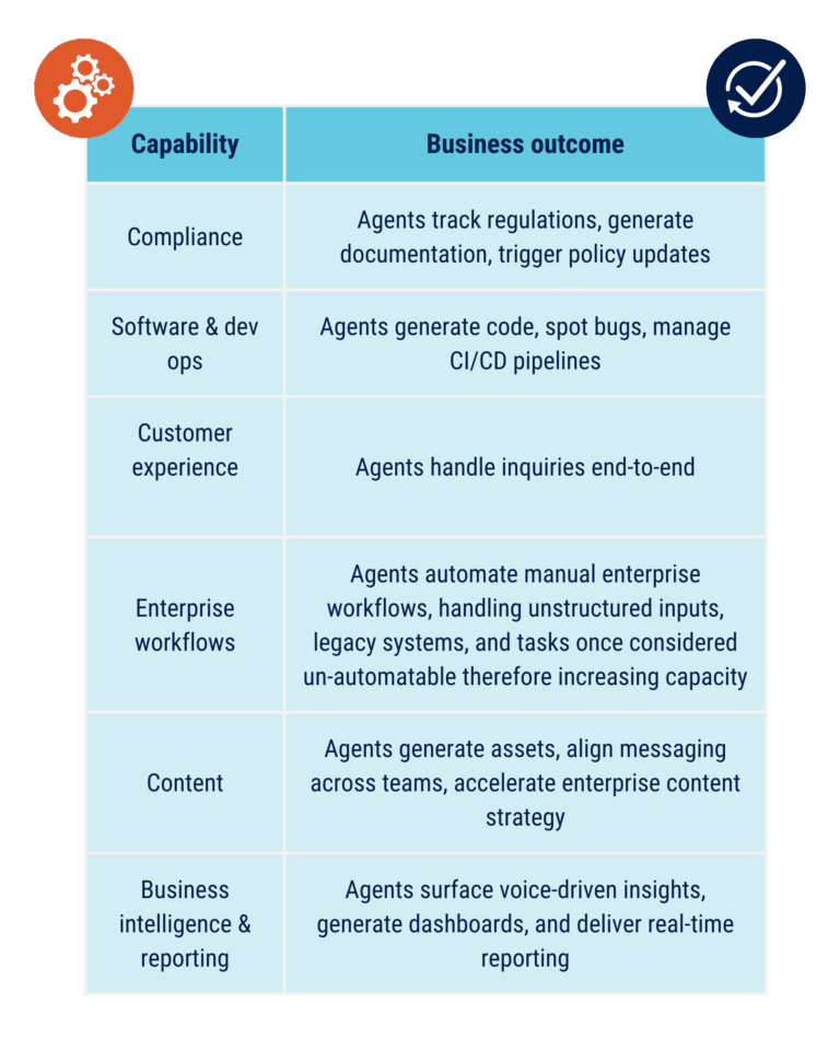 Outlining capabilities and business outcomes of agentic AI
